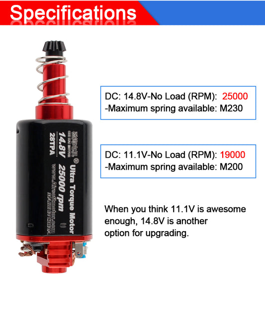 High Torque (28 TPA - Long)