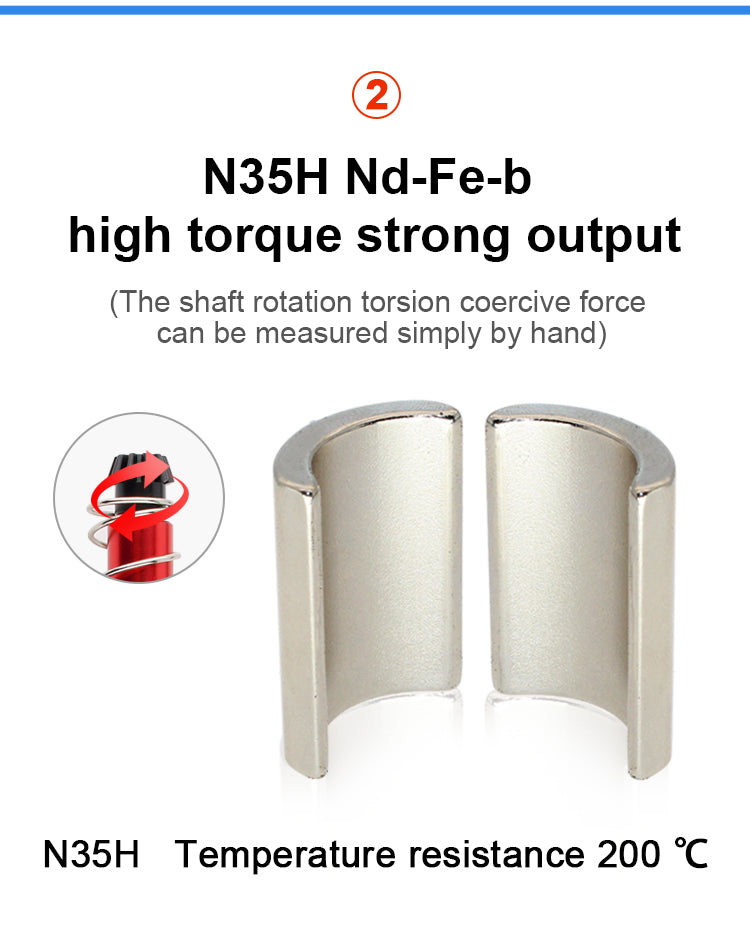 High Torque (28 TPA - Long)