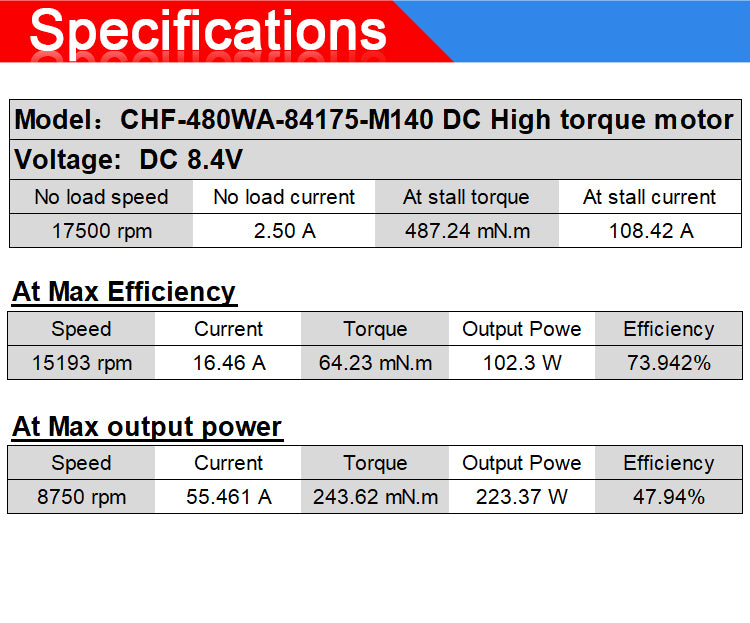 High Torque (22 TPA - Long)
