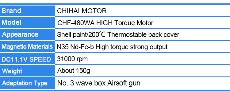 High Torque (18 TPA - Short)