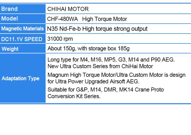 High Torque (18 TPA - Long)