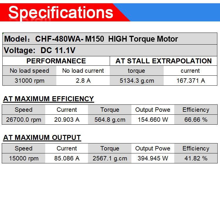 High Torque (18 TPA - Long)