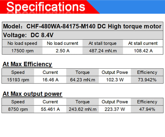 High Torque (22 TPA - Long)