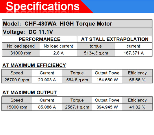 High Torque (18 TPA - Short)